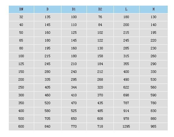 SPF_數字鎖定平衡閥