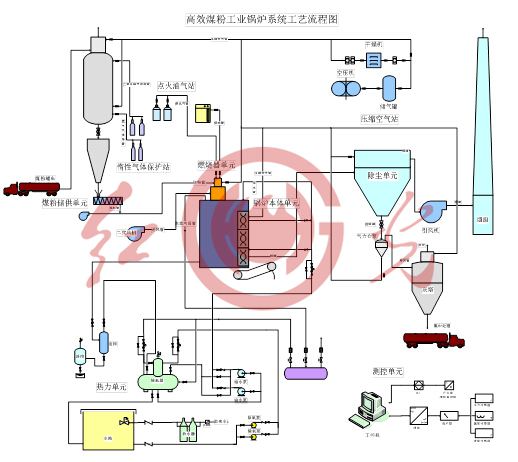 DHS型立式煤粉工業鍋爐